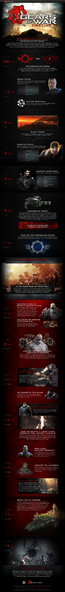 Fichier:Gow timeline EpicGames.webp